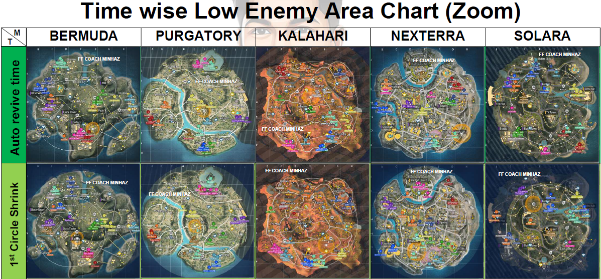 Quick Recall & Smart Regroup (free inside- lower enemy area full chart by zone analysis) - Image 2